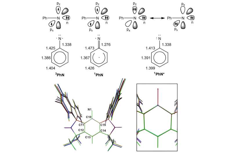 Chemists develop technique for extending nitrene reactions to three days