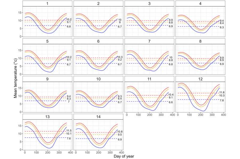 Climate change accelerates emergence of insects