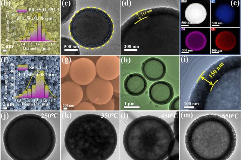 Compositional and hollow engineering of silicon carbide/carbon microspheres as high-performance microwave absorbing materials with good environmental tolerance