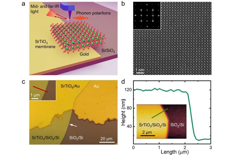 Researchers demonstrate new way to 'squeeze' infrared light