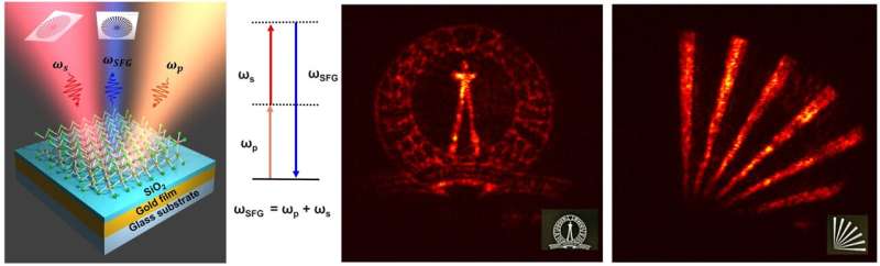 Turning infrared light visible