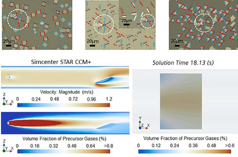 Unlocking the transformative potential of 2D materials to advance next-generation electronics